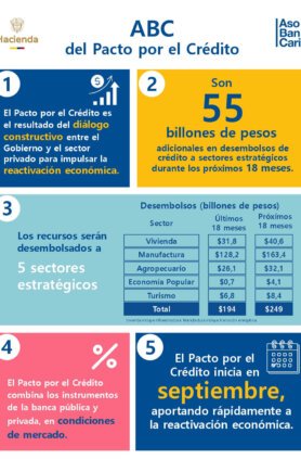 Pacto por el crédito